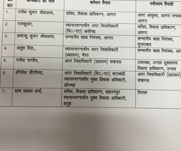 11 IAS transfer in Uttar Pradesh.