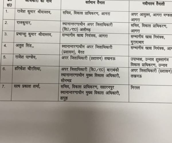 11 IAS transfer in Uttar Pradesh.