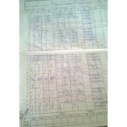 education, school, teacher,headmaster,salary,absent, Narnaul