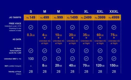 10 things you should to know about reliance jio 4g