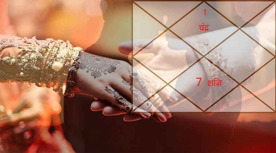 Astrology Tips How Mars Becomes Inauspicious In Kundli Know Astrological Remedies To Remove Mangal Dosh