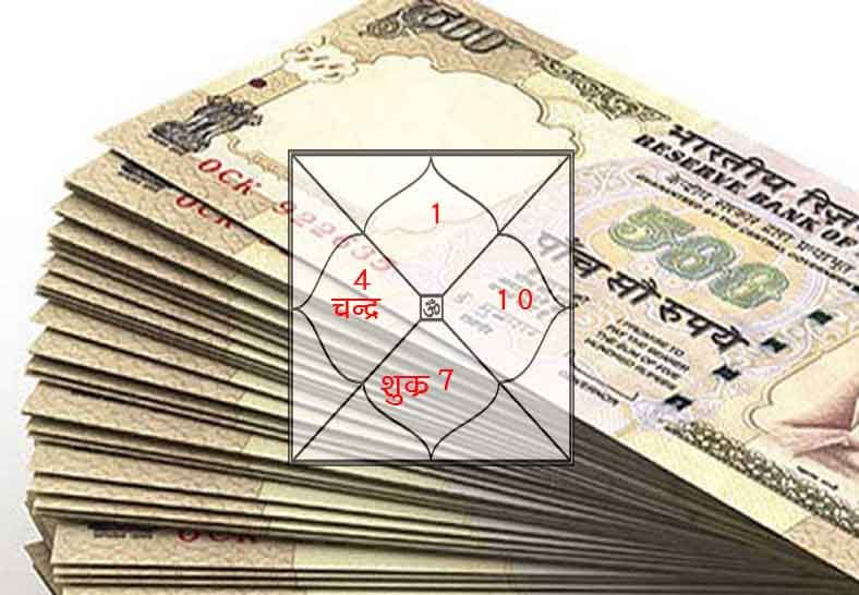 share market prediction astrology