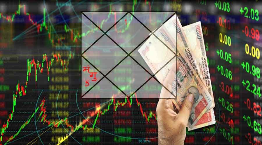 share market prediction astrology