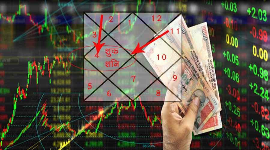 share market prediction astrology