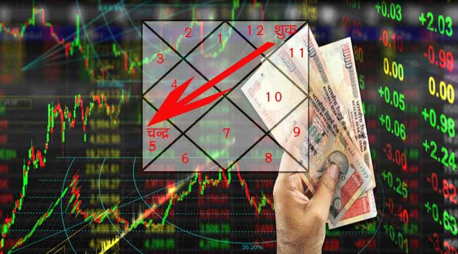 share market prediction astrology