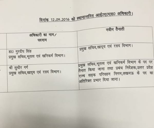  List of IAS and PCS transfer in Uttar Pradesh.