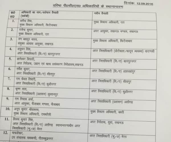  List of IAS and PCS transfer in Uttar Pradesh.