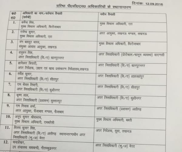  List of IAS and PCS transfer in Uttar Pradesh.