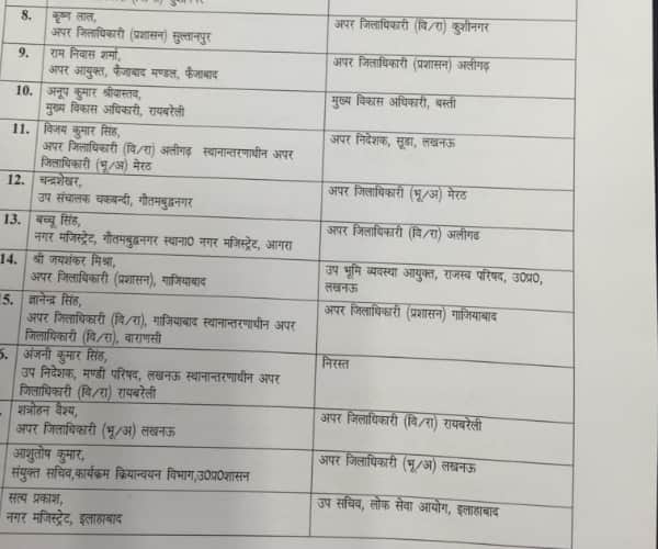  List of IAS and PCS transfer in Uttar Pradesh.