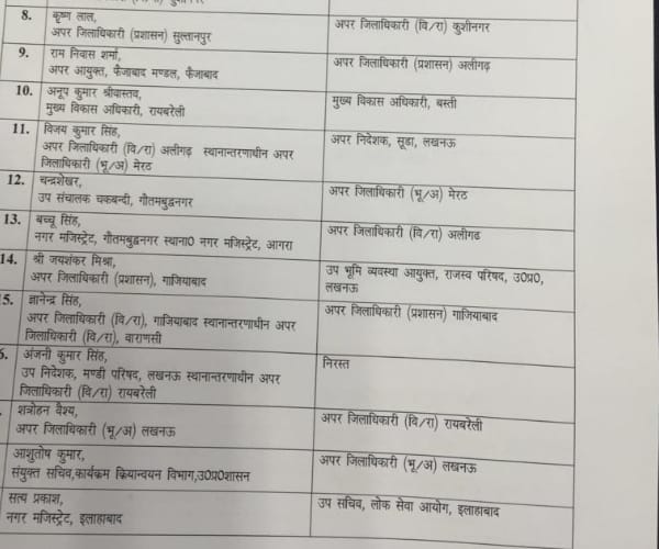  List of IAS and PCS transfer in Uttar Pradesh.