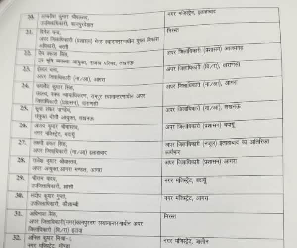  List of IAS and PCS transfer in Uttar Pradesh.