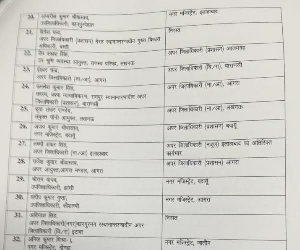  List of IAS and PCS transfer in Uttar Pradesh.