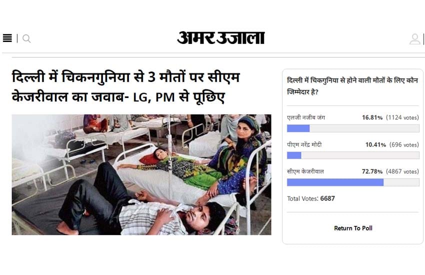 Amar Ujala Poll: CM Kejriwal is responisble for Chikungunya in delhi