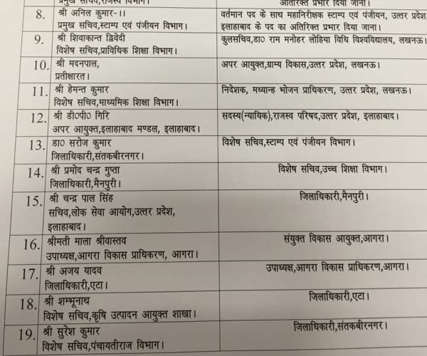 IAS PCS and SDM transfer in Uttar Pradesh.