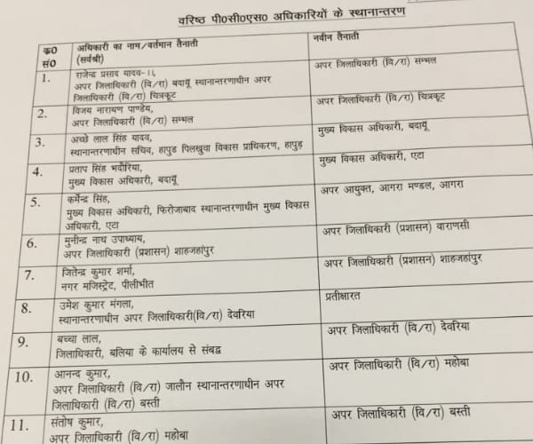 IAS PCS and SDM transfer in Uttar Pradesh.