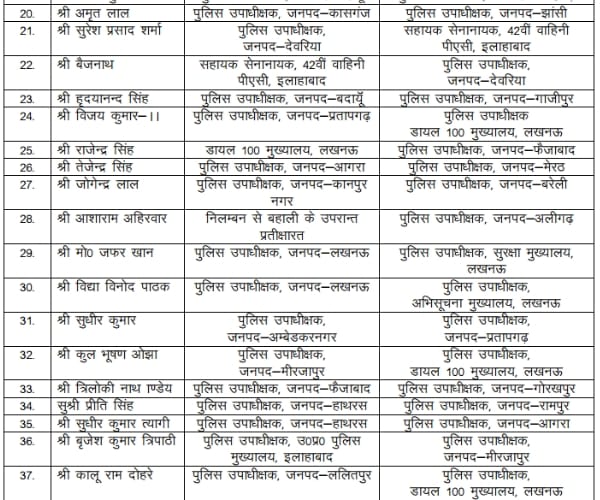  37 officers transferred in Uttar Pradesh.