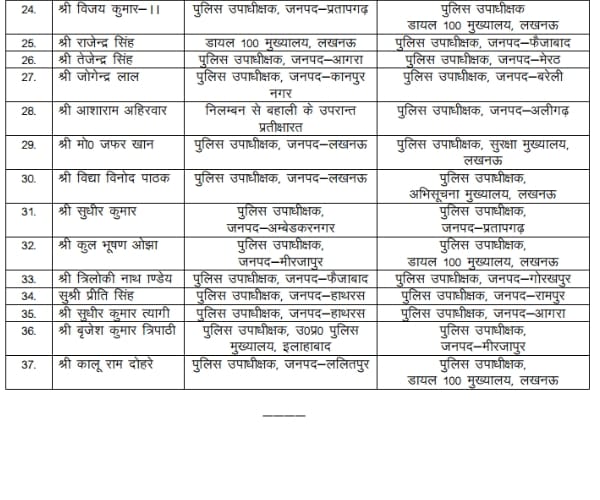  37 officers transferred in Uttar Pradesh.