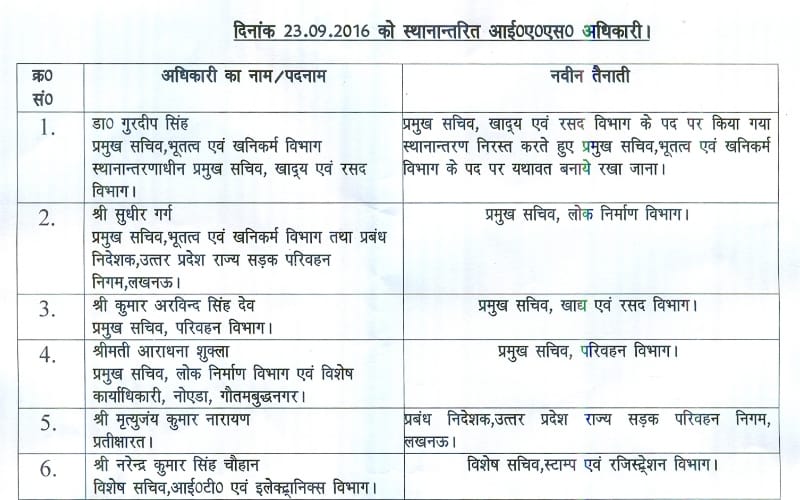15 ias transfer in uttar pradesh