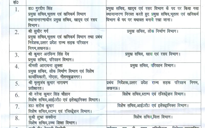 15 ias transfer in uttar pradesh