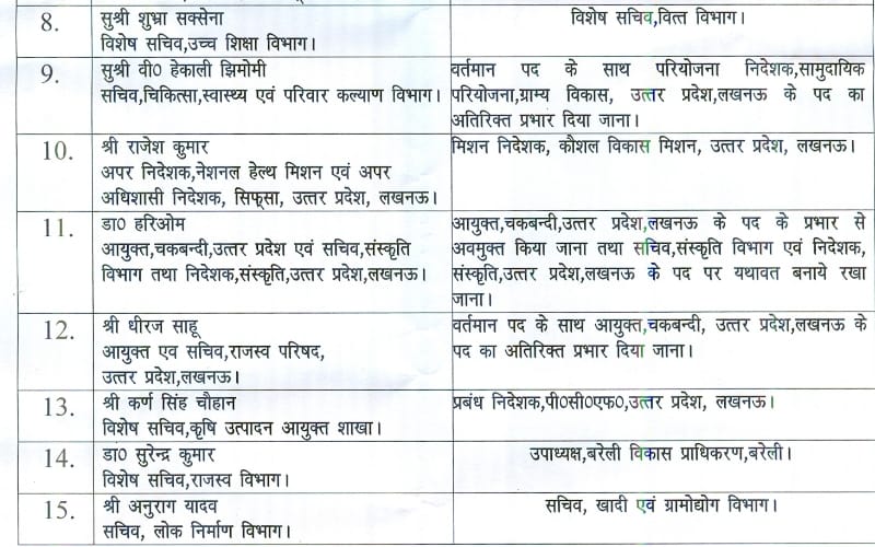 15 ias transfer in uttar pradesh