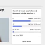 amar ujala poll: PM Modi's statement indicated strong action against Pakistan