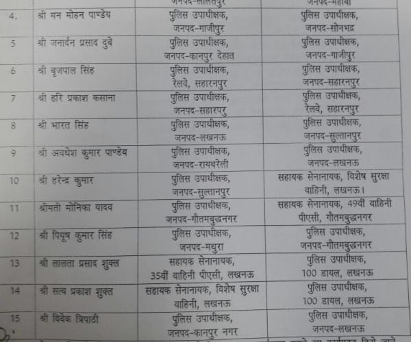 15 DSP transferred in Uttar Pradesh.