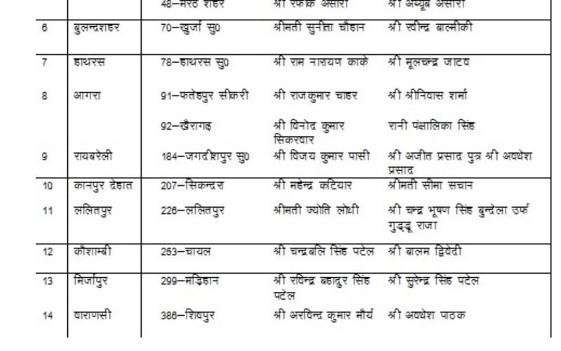 sp gives ticket to amanmani tripathi including 7 new candidates
