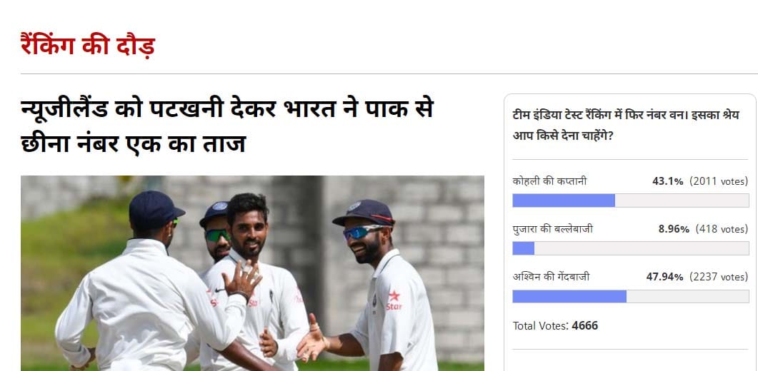 amar ujala poll: ashwin bowling is a big factor in india's number test ranking