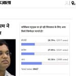 poll