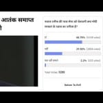 अमर उजाला पोल