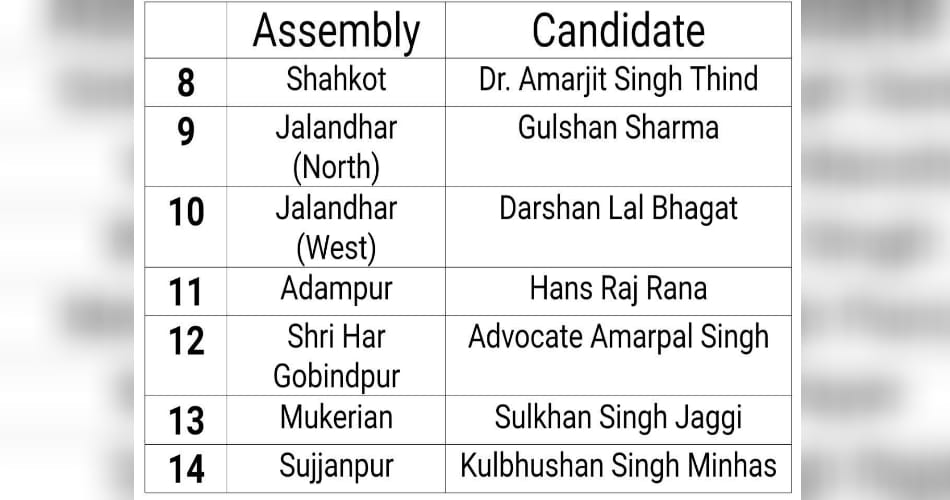 aam admi party announced third list of 29 candidates for punjab assembly election