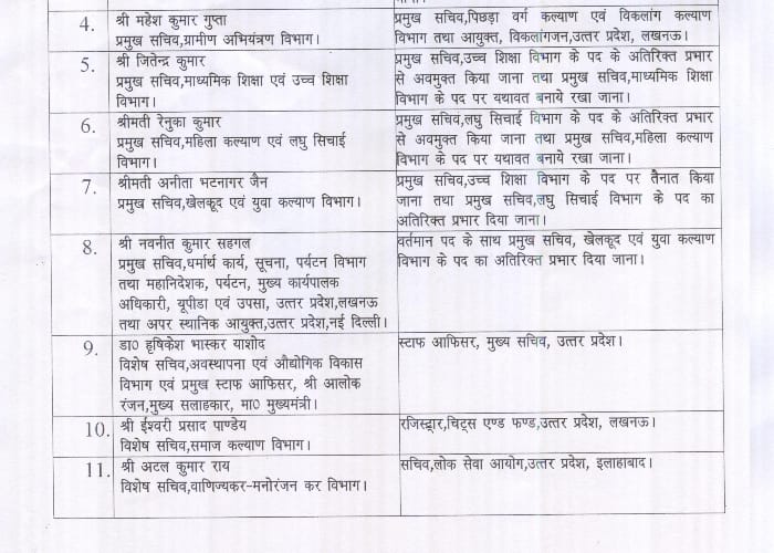 11 ias transfer including ramaraman
