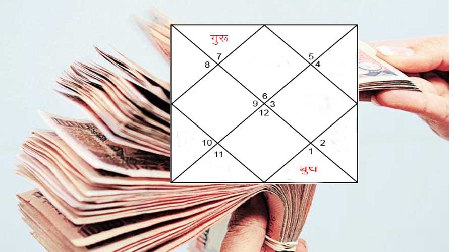 know how to see kundali janamkundali kaise dekhen