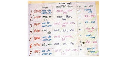 Negligence in taking care of deaf and dumb and Visually impaired children