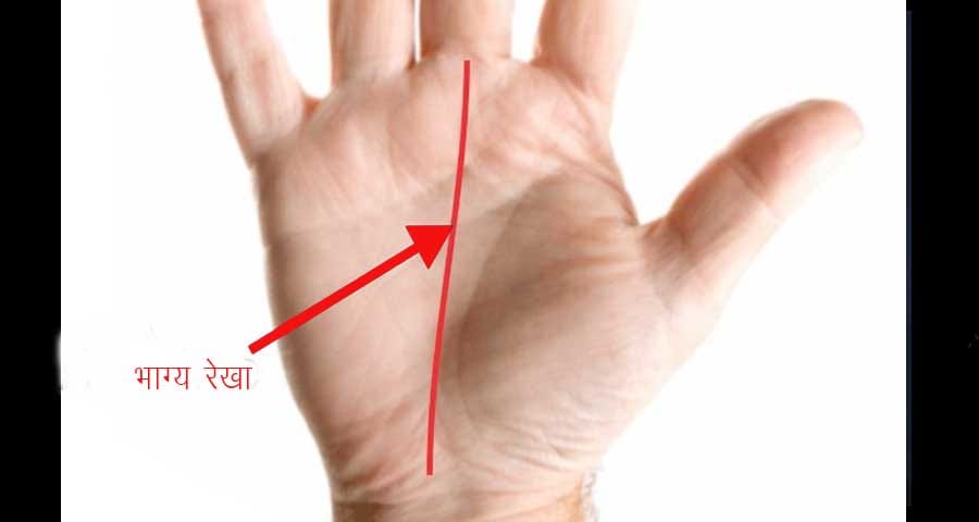 success and money from fate line in palmistry