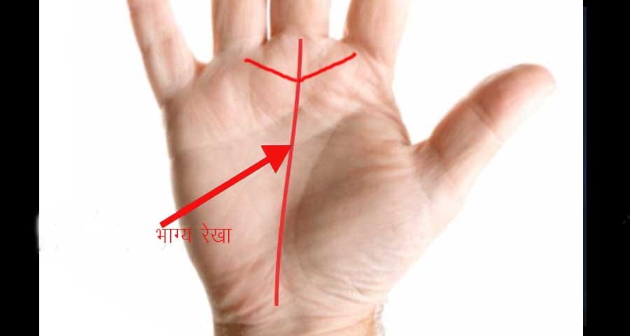 success and money from fate line in palmistry