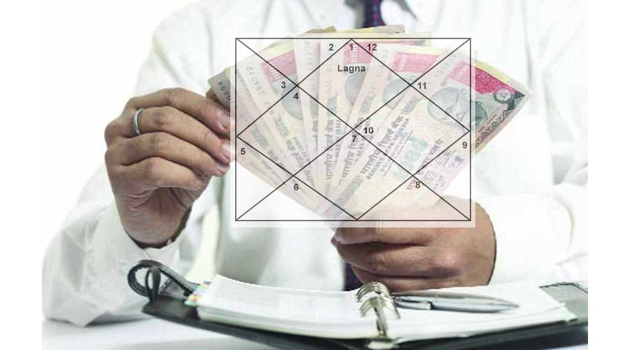 astrology Which planet position makes Raja Yoga in the horoscope