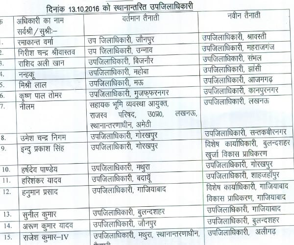  26 pcs officers transfer in Uttar Pradesh.