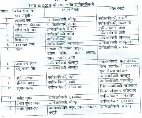  26 pcs officers transfer in Uttar Pradesh.