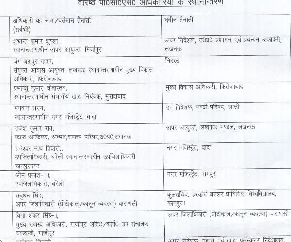  26 pcs officers transfer in Uttar Pradesh.