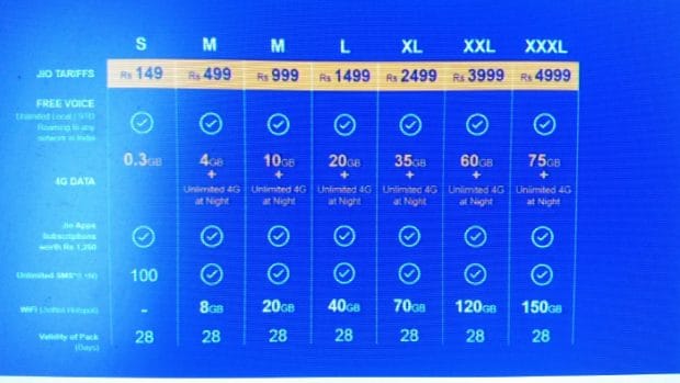 If the situation continues Jio SIM will stop, know why
