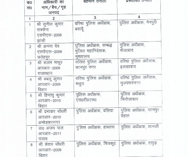 70 IPS transferred in Uttar Pradesh.