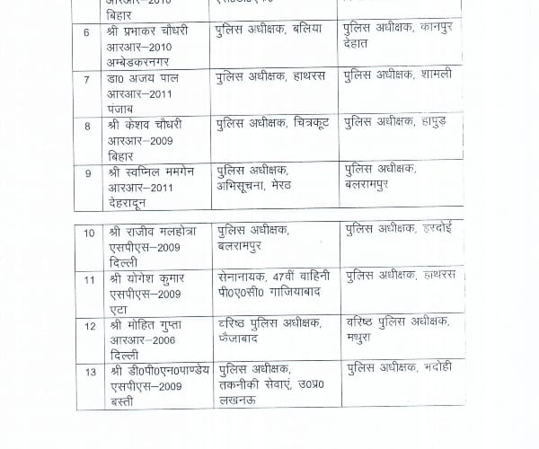 70 IPS transferred in Uttar Pradesh.