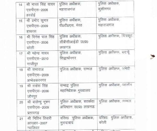 70 IPS transferred in Uttar Pradesh.