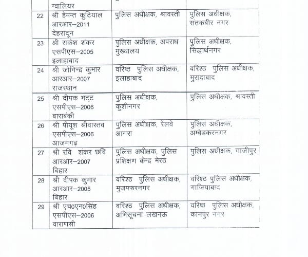 70 IPS transferred in Uttar Pradesh.