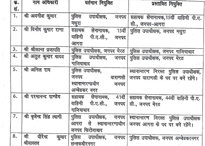 co transfer list in uttar pradesh