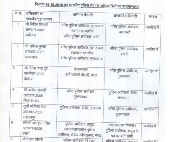 IAS and PCS transferred in Uttar Pradesh.