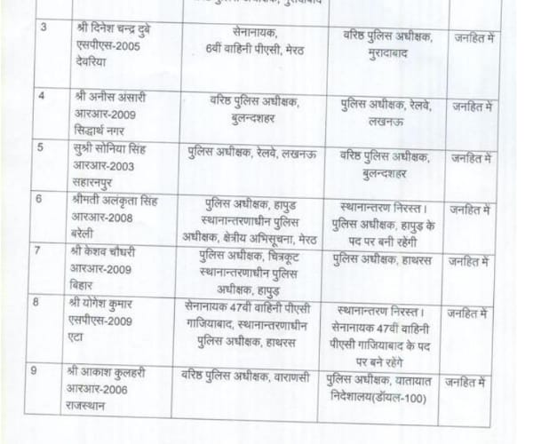 IAS and PCS transferred in Uttar Pradesh.