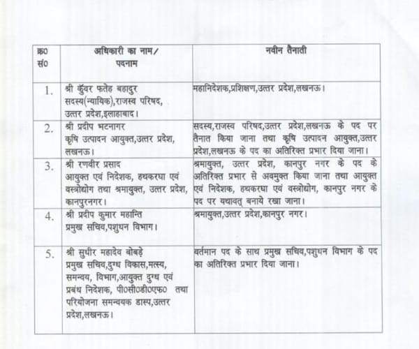 IAS and PCS transferred in Uttar Pradesh.