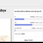 Amar Ujala Poll: PM Modi's visit of Pakistan is not big mistake